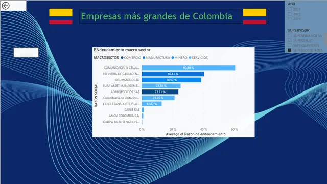 10000 empresas Power Bi (1) — Governança BI dashboard in Power BI