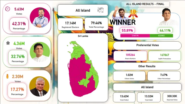 Election_Copy — Governança BI dashboard in Power BI