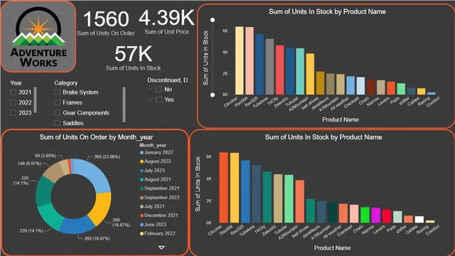 ADVENTURE WORK PROJECT PowerBI — dashboard de Operações em Power BI