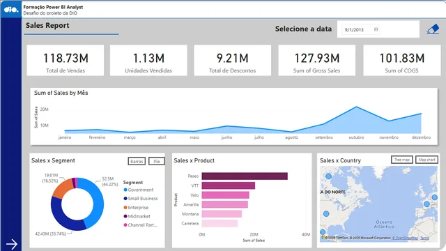 ProjetoDio — Governança BI dashboard in Power BI