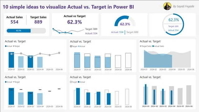 Actual Sales vs Target — dashboard de Vendas em Power BI