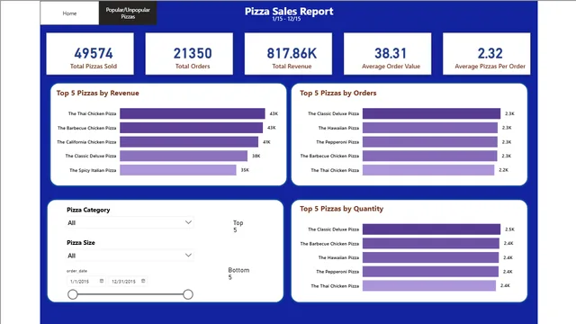PizzaMetrics — panel de Ventas en Power BI