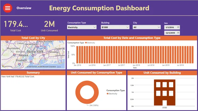 Energy Consumptions Dashboard_SST — dashboard de Operações em Power BI
