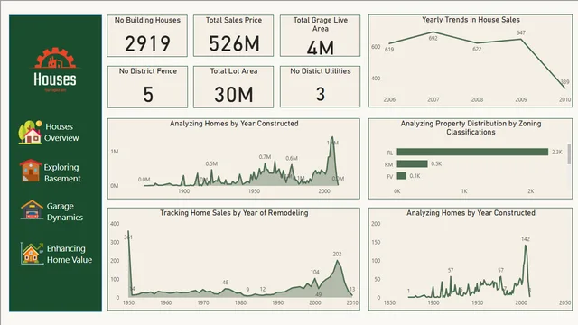 Houses — dashboard de Operações em Power BI