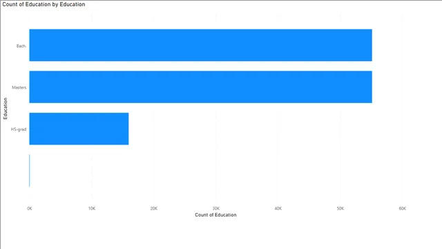 BIN371_Milestone_3_Final_Project — dashboard de Operações em Power BI