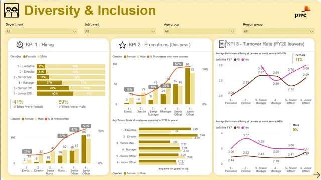 Diversity_&_Inclusion — HR dashboard in Power BI