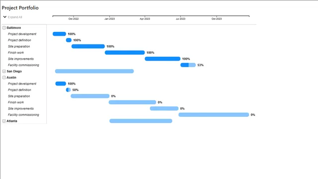 16 Gantt Chart — tela Hierarchy