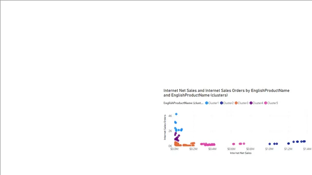 CH9_R8 — dashboard de Operações em Power BI