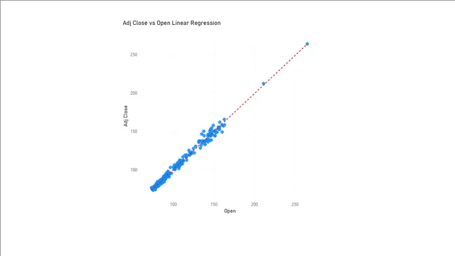 Stock_Linear_Regression — Finance dashboard in Power BI