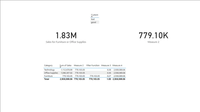 13 & 14 अप्रैल Power BI — Power BI में Governança BI डैशबोर्ड