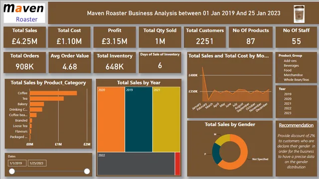 BUSINESS SALES — Power BI में बिक्री डैशबोर्ड