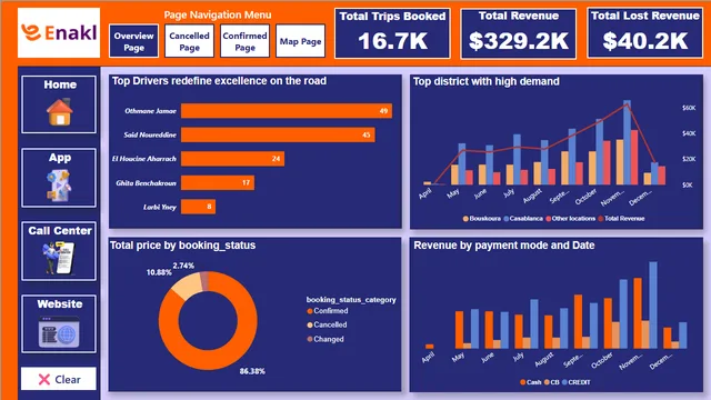 Enakl_Project v10 final — Operations dashboard in Power BI