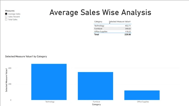 DYNAMIC Scenarios — dashboard de Operações em Power BI