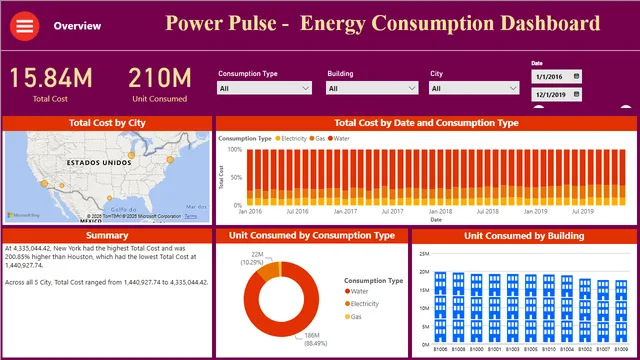 Energy Consumption Dashboard — dashboard de Energia em Power BI