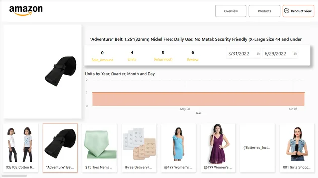 HARSHIT JAIN POWER BI PROJECT — dashboard de Operações em Power BI