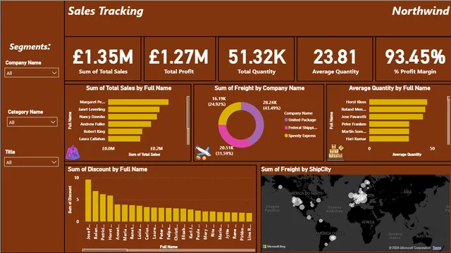 First Power Bi Project Data Visuals — panel de Operaciones en Power BI