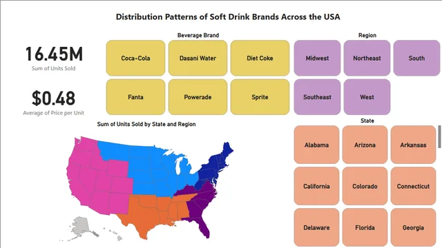 Beverage Brand Distribution — dashboard de Vendas em Power BI