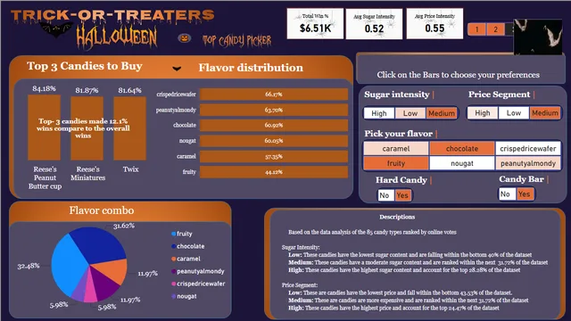 HallowenChallenge — dashboard de Educação em Power BI