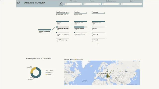 Homework08 — dashboard de Educação em Power BI