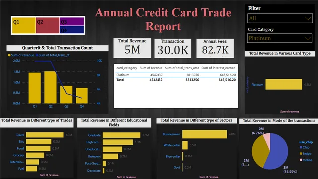 Emi_loan_total_report_powerBi1_project — dashboard de Financeiro em Power BI