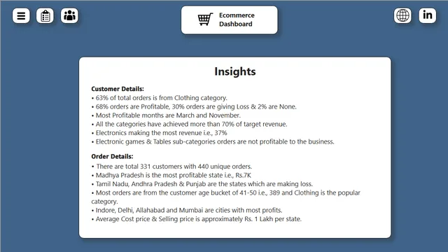 Ecommerce Analysis Dashboard — panel de Ventas en Power BI