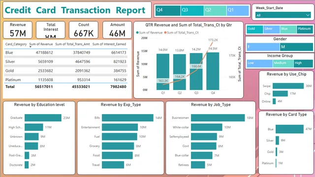 ccdb_project — Other dashboard in Power BI