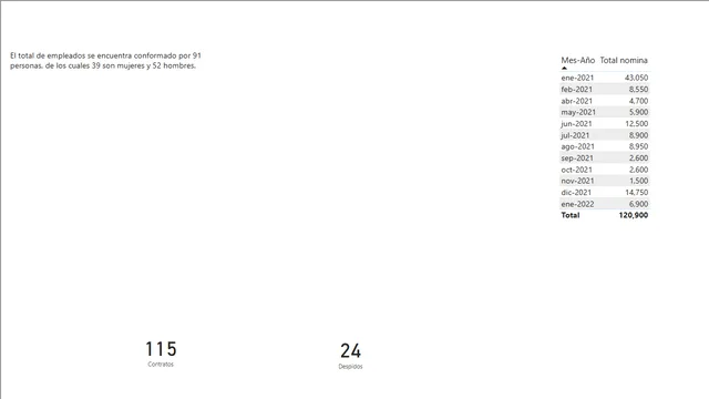 Clase 23-04-2024 — dashboard de Educação em Power BI