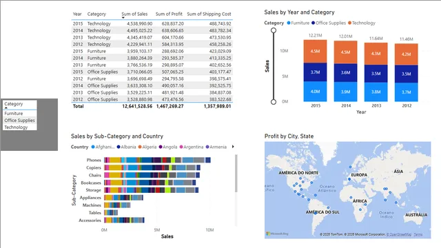 Informe de ventas de muebles — panel de Ventas en Power BI