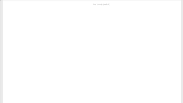 Chapter 6 - Visualizing Data - Starting (2) — panel de Governança BI en Power BI