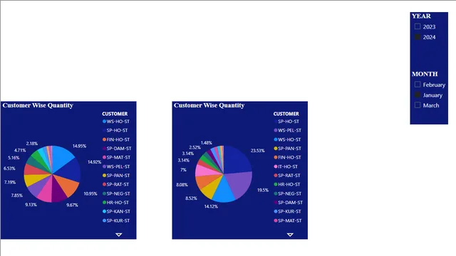 HR Stationary Analysis Report — HR dashboard in Power BI