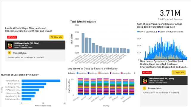 CRM data Dashboard — dashboard de Vendas em Power BI