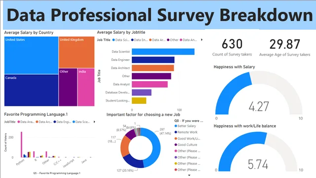 Final portfolio projects — Operations dashboard in Power BI