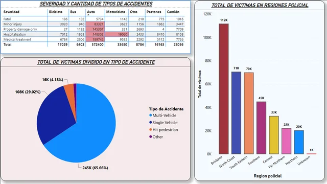DB ACCIDENTES — dashboard de Operações em Power BI