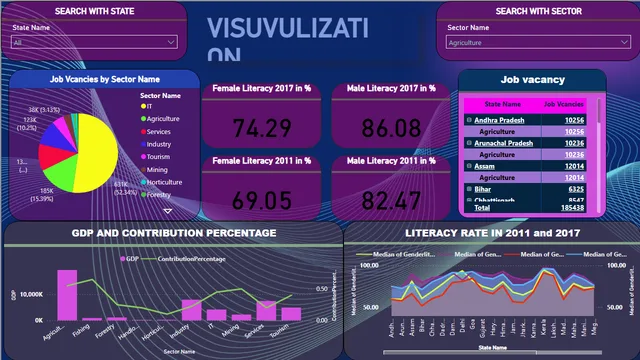 DBMS PROJECT VISUVULIZATION — Power BI में Governança BI डैशबोर्ड