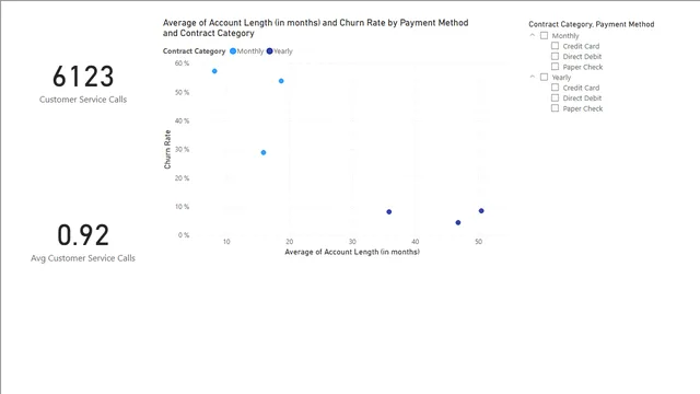 3_3_payment_contract_solution — dashboard de Financeiro em Power BI