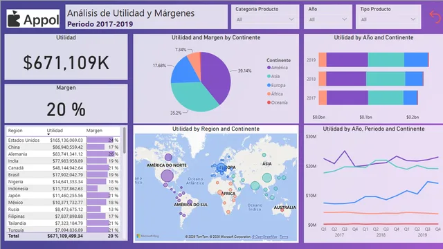 Appol+Reporting — dashboard de Operações em Power BI