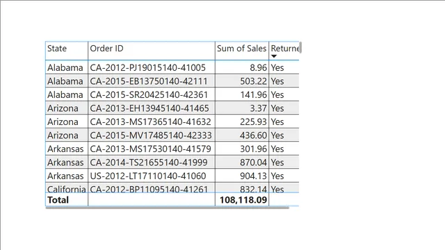 First report_statewisesalesinUSA — dashboard de Vendas em Power BI