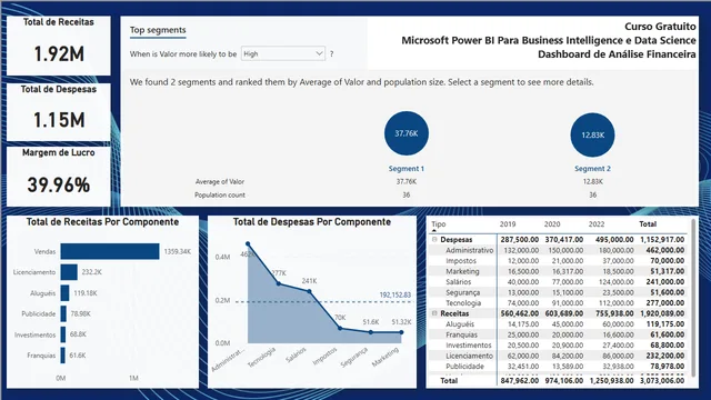Financial Data Analysis — Finance dashboard in Power BI