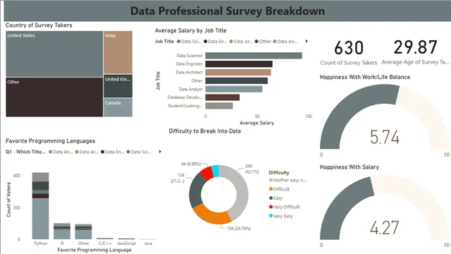 Power BI Projects — Operations dashboard in Power BI
