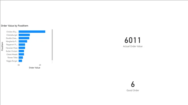 Filter — dashboard de Operações em Power BI