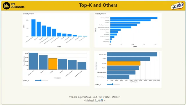 top_k_and_others — dashboard de Operações em Power BI