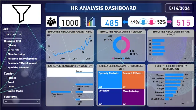 HR DAHSHBOARD — dashboard de RH em Power BI