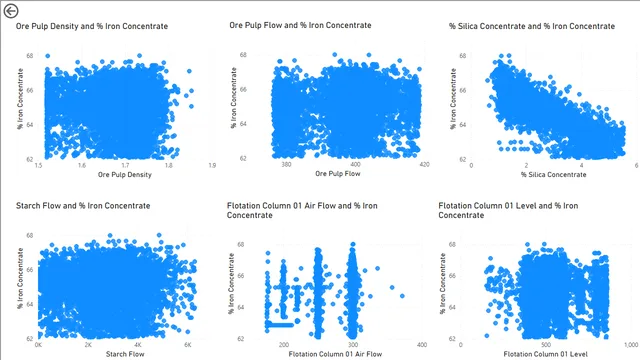 Dashboards Final Year Project — dashboard de Governança BI em Power BI