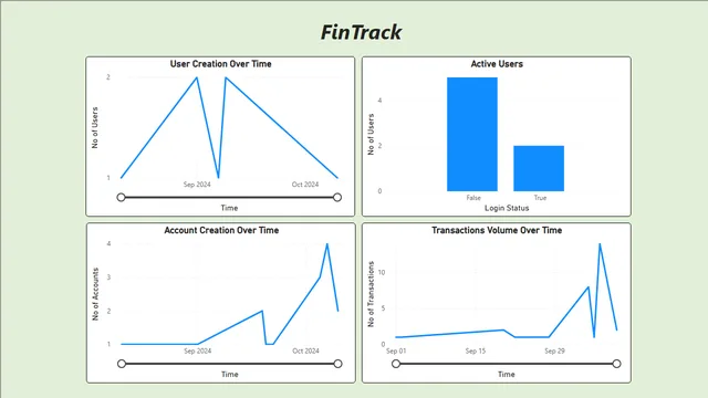 FinTrack_PowerBI — Power BI में वित्त डैशबोर्ड