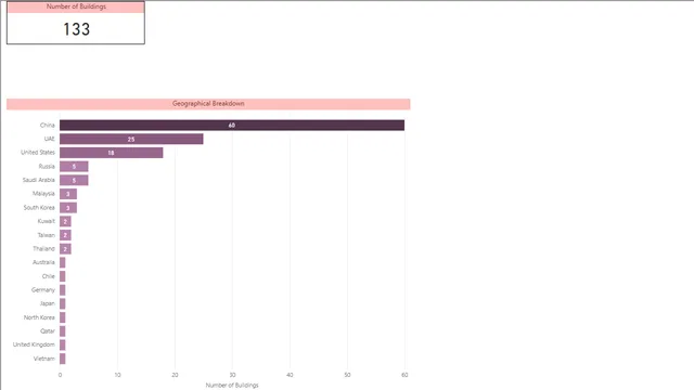 ANS 74 परंतु किसके प्रतीक — Power BI में Governança BI डैशबोर्ड