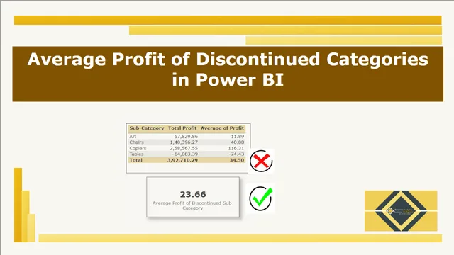 Ganancia Promedio de Categorías Descontinuadas — panel de Finanzas en Power BI