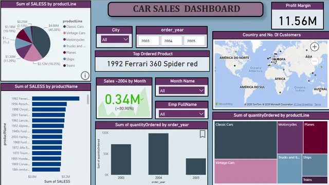 Car-Sales Dashboard — dashboard de Vendas em Power BI