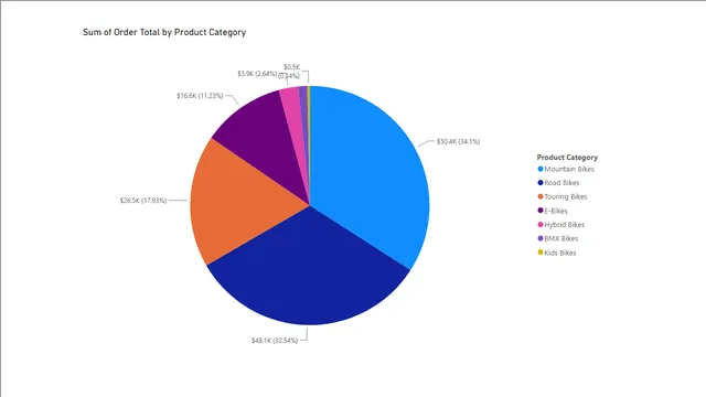Result_Create-a-sales-report — dashboard de Vendas em Power BI