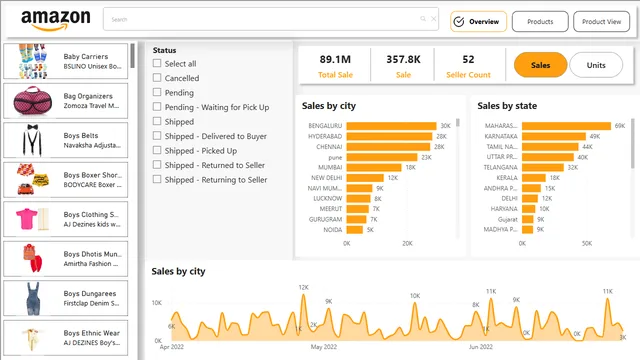 Amazon Sales Analysis, Power BI!!! — Power BI में बिक्री डैशबोर्ड