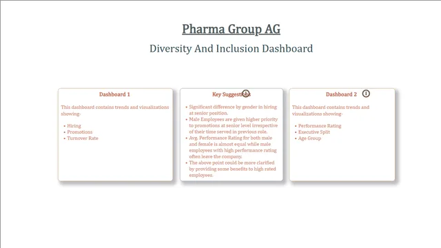 Diversity and Inclusion Dashboard Analysis — HR dashboard in Power BI